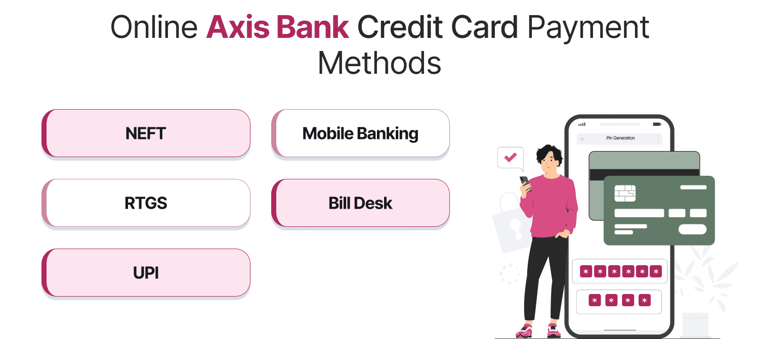 Online Axis Bank Credit Card Payment Methods